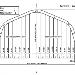 A Model 1