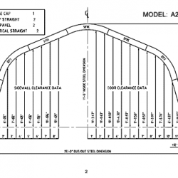 A Model 2