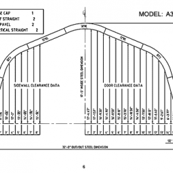 A Model 6