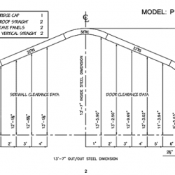 P Model 2