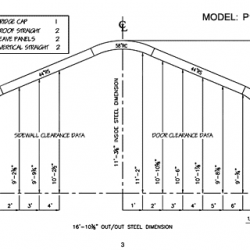 P Model 3