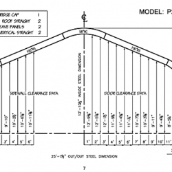 P Model 7