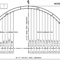 Q Model 3