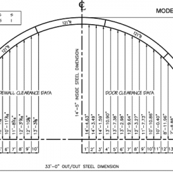Q Model 4