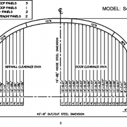 S Model 5