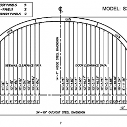 S Model 7