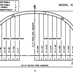 S Model 14