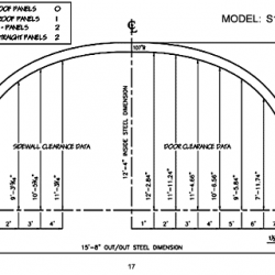 S Model 17