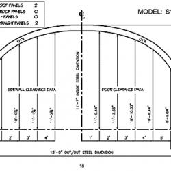 S Model 18
